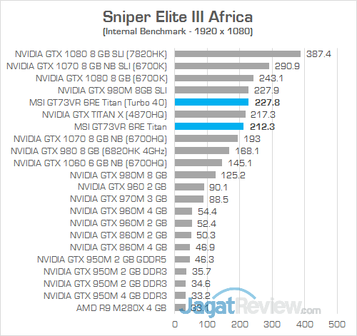 Review Notebook Gaming: MSI GT73VR 6RE Titan 31 MSI GT73VR 6RE Titan Sniper Elite III Africa 02