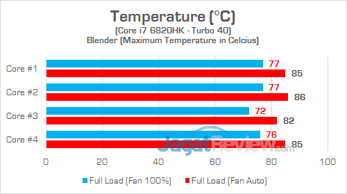 Review Notebook Gaming: MSI GT73VR 6RE Titan 29 MSI GT73VR 6RE Titan Temp 02