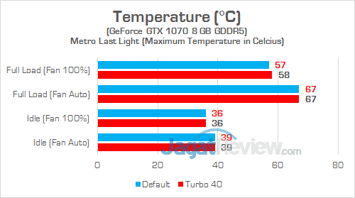 Review Notebook Gaming: MSI GT73VR 6RE Titan 30 MSI GT73VR 6RE Titan Temp 03