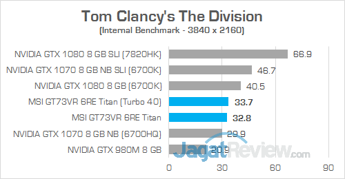 Review Notebook Gaming: MSI GT73VR 6RE Titan 46 MSI GT73VR 6RE Titan The Division 01