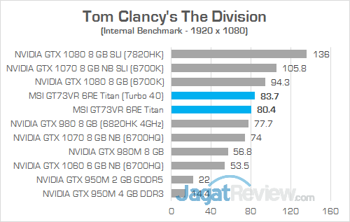 Review Notebook Gaming: MSI GT73VR 6RE Titan 47 MSI GT73VR 6RE Titan The Division 02