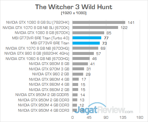 Review Notebook Gaming: MSI GT73VR 6RE Titan 35 MSI GT73VR 6RE Titan The Witcher 3 Wild Hunt 02
