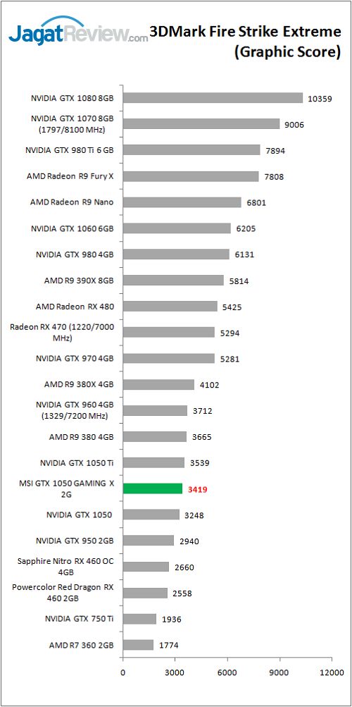 MSI_GTX1050_GamingX_graph_FSE_GS