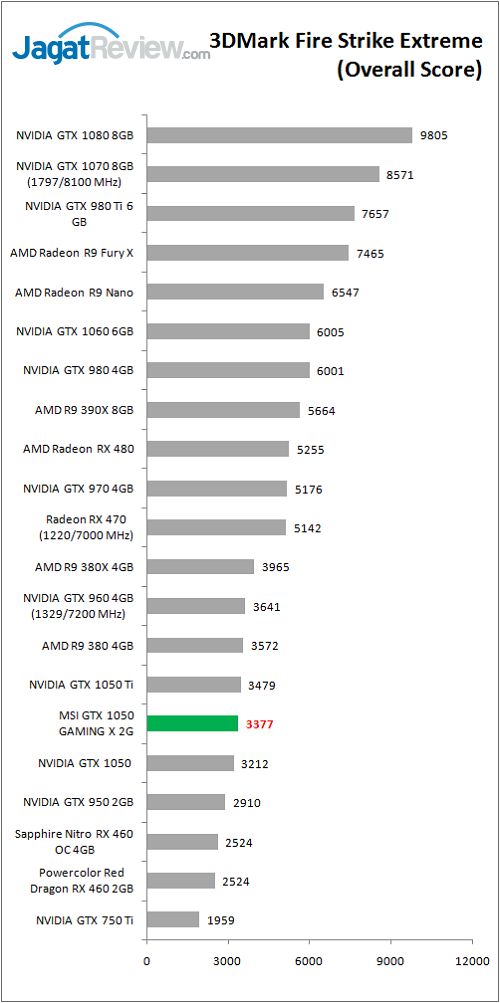 MSI_GTX1050_GamingX_graph_FSE_OS