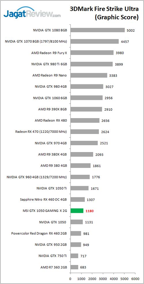 MSI_GTX1050_GamingX_graph_FSU_GS
