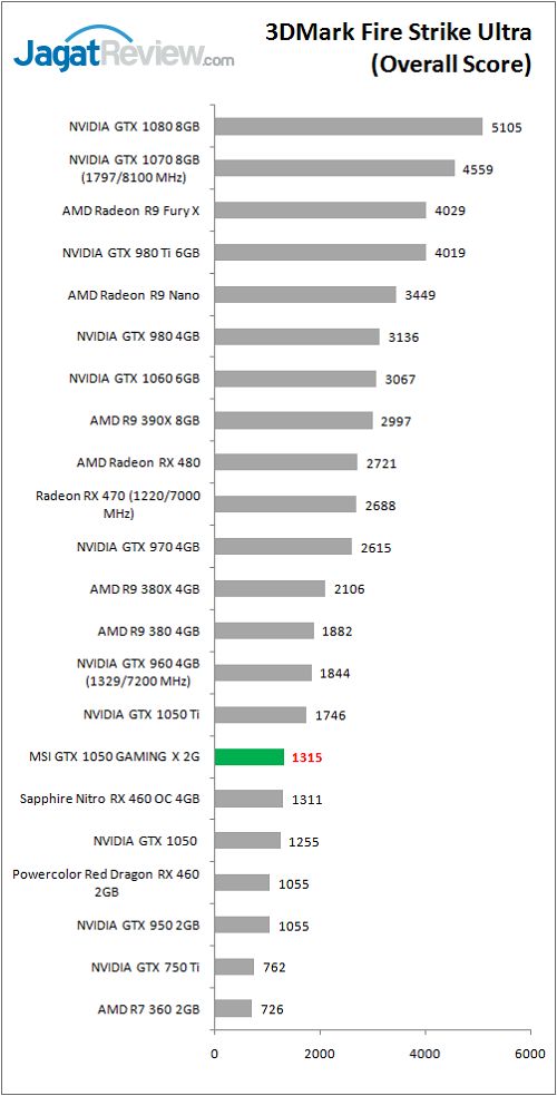 MSI_GTX1050_GamingX_graph_FSU_OS