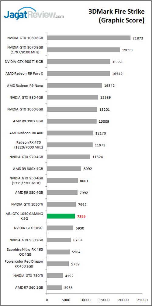 MSI_GTX1050_GamingX_graph_FS_GS