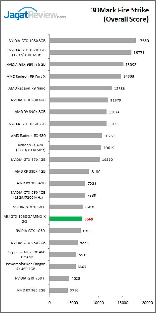 MSI_GTX1050_GamingX_graph_FS_OS