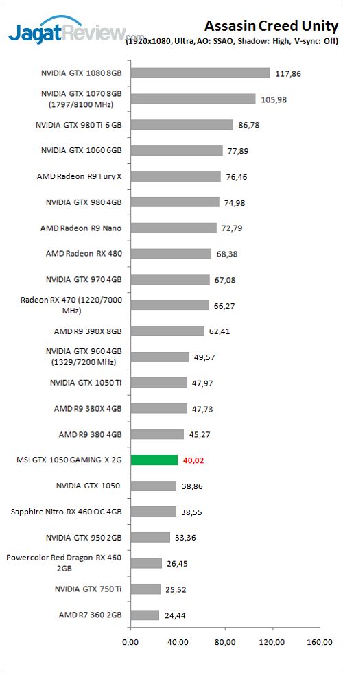 MSI_GTX1050_GamingX_graph_Game_ACU