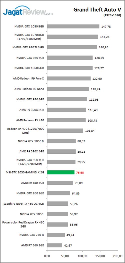 MSI_GTX1050_GamingX_graph_Game_GTAv