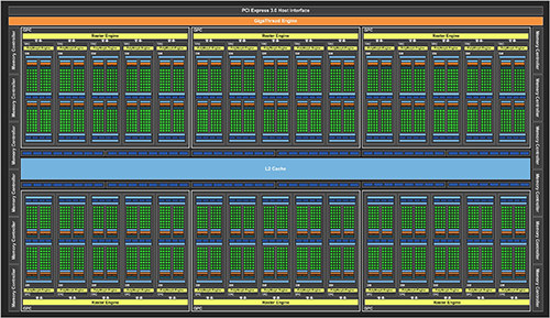 NVIDIA TITAN Xp: VGA Pascal Terkencang Akhirnya Diluncurkan 2 NVIDIA GPU GP102
