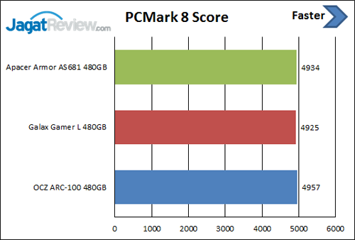 Review SSD Apacer Armor AS681 480 GB 7 PCM-8-Score