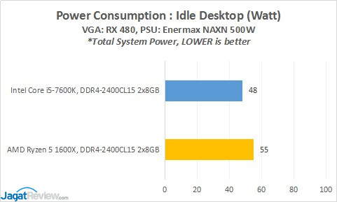 POWER_IDLE