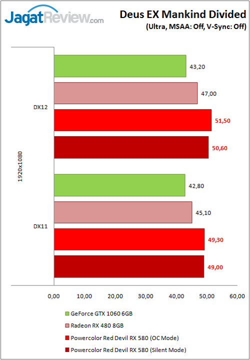 Review Graphics Card: Powercolor Red Devil RX 580 8GB GDDR5 Golden Sample 4 PolorRD_RX580_Graph_Game_Deus