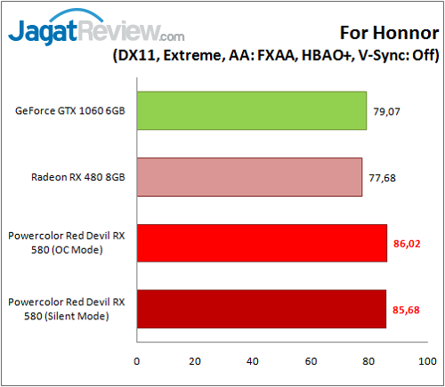 Review Graphics Card: Powercolor Red Devil RX 580 8GB GDDR5 Golden Sample 8 PolorRD_RX580_Graph_Game_ForHonnor