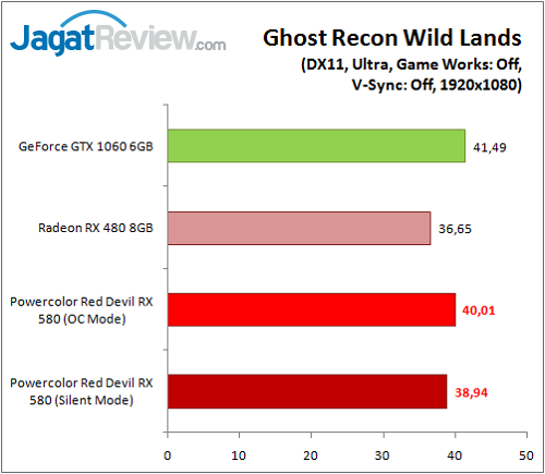 Review Graphics Card: Powercolor Red Devil RX 580 8GB GDDR5 Golden Sample 6 PolorRD_RX580_Graph_Game_GRW
