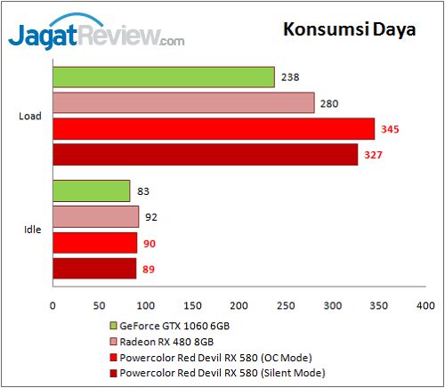 Review Graphics Card: Powercolor Red Devil RX 580 8GB GDDR5 Golden Sample 2 PolorRD_RX580_Graph_PowerConf