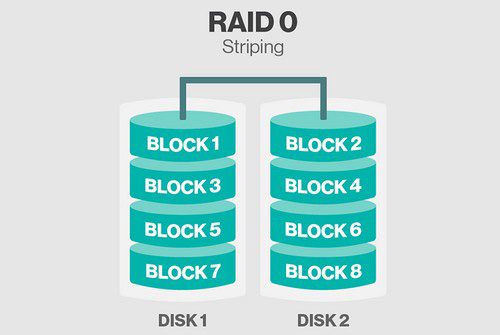 Mengapa NAS Butuh HDD Khusus? 5 RAID 0
