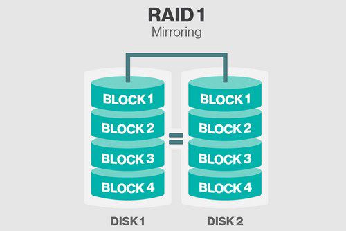 Mengapa NAS Butuh HDD Khusus? 6 RAID 1