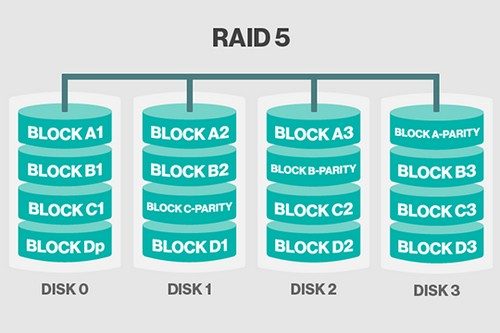 Mengapa NAS Butuh HDD Khusus? 8 RAID 5