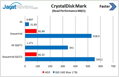 Membasmi Bottleneck PC yang Paling Parah 9 WD_graphic1