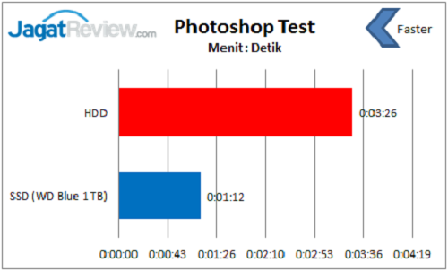 Membasmi Bottleneck PC yang Paling Parah 11 WD_graphic3