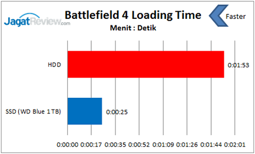 Membasmi Bottleneck PC yang Paling Parah 13 WD_graphic5