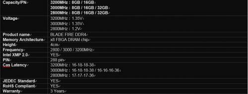 Direct Release: Melihat Lebih Dekat APACER BLADE FIRE DDR4 1 1