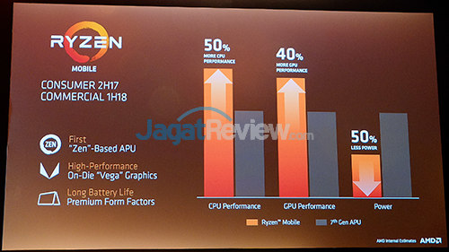 AMD Ryzen Mobile 50% Lebih Kencang 2 AMD Ryzen Mobile 02