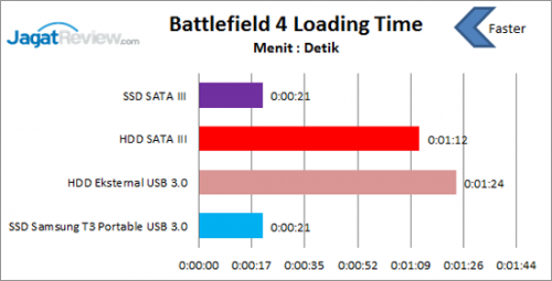 5 Alasan Memilih SSD Eksternal 1 BF4