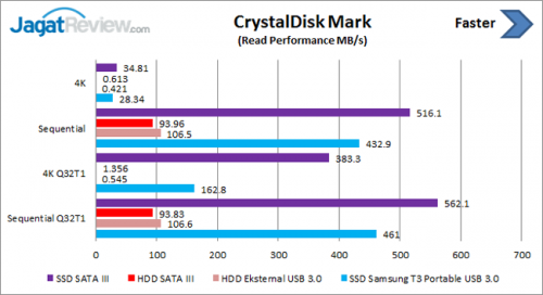 5 Alasan Memilih SSD Eksternal 4 CDM-Read