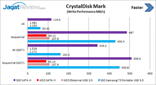 5 Alasan Memilih SSD Eksternal 5 CDM-Write