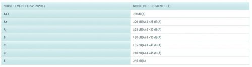 Cybernetics - LAMBDA Rating