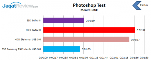 5 Alasan Memilih SSD Eksternal 4 Photoshop
