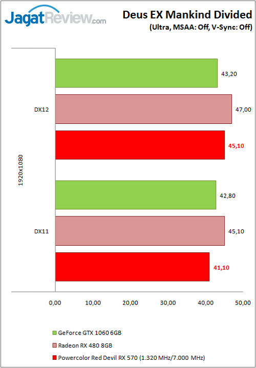Review VGA Card Powercolor Red Devil Radeon RX 570 4GB 4 Polor_RD_RX570__Game_Deus