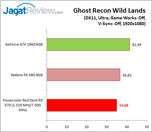 Review VGA Card Powercolor Red Devil Radeon RX 570 4GB 6 Polor_RD_RX570__Game_GRW