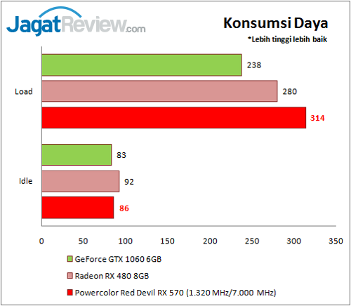 Review VGA Card Powercolor Red Devil Radeon RX 570 4GB 2 Polor_RD_RX570__Power_Con