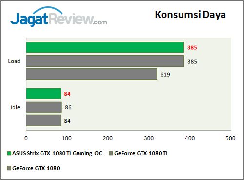 ASUS_Strix1080TiOC_graph_Power