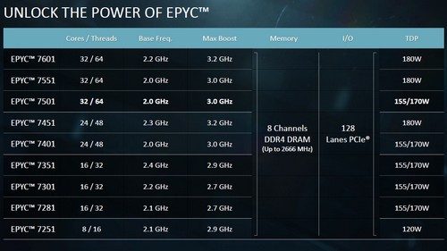 EPYC 7000 Series