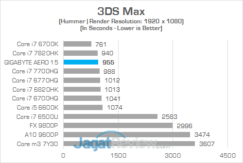 Gigabyte Aero 15 3DS Max