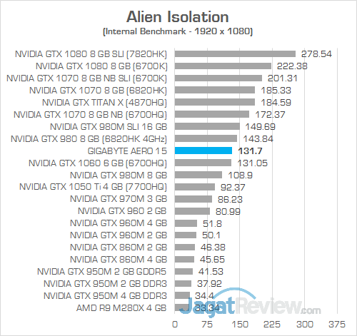 Gigabyte Aero 15 Alien Isolation
