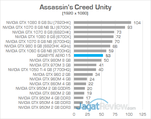 Gigabyte Aero 15 Assassin's Creed Unity