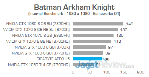 Gigabyte Aero 15 Batman Arkham Knight 01