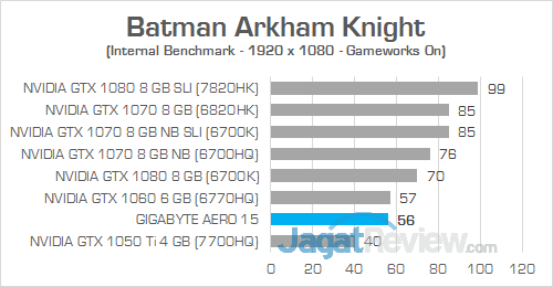 Gigabyte Aero 15 Batman Arkham Knight 02