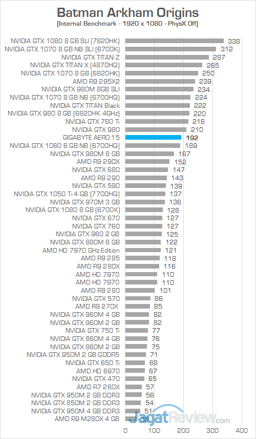 Gigabyte Aero 15 Batman Arkham Origins 01