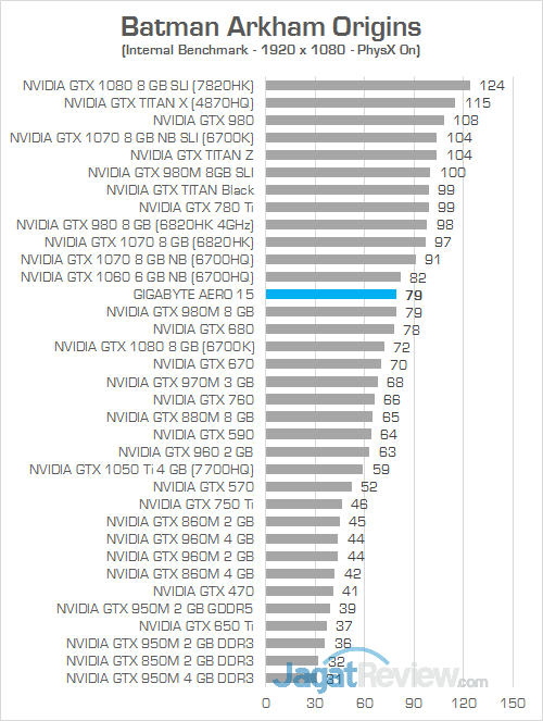 Gigabyte Aero 15 Batman Arkham Origins 02