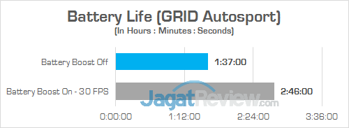 Gigabyte Aero 15 Battery 02 v2