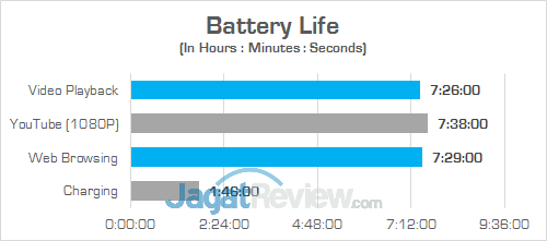 Gigabyte Aero 15 Battery