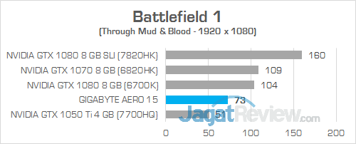 Gigabyte Aero 15 Battlefield 1