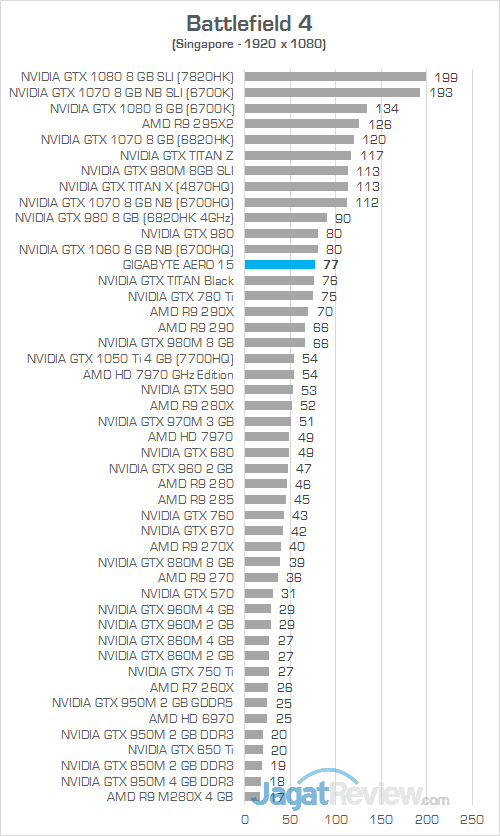 Gigabyte Aero 15 Battlefield 4